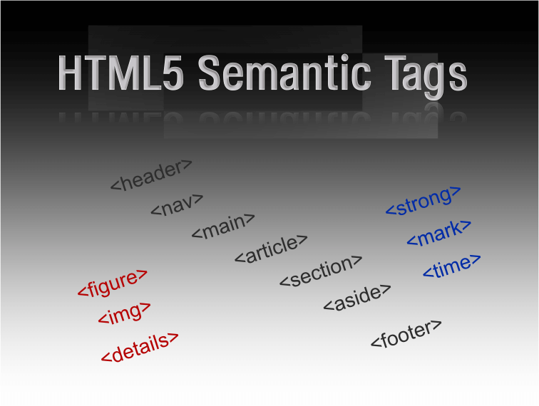 HTML5 Semantic Tags