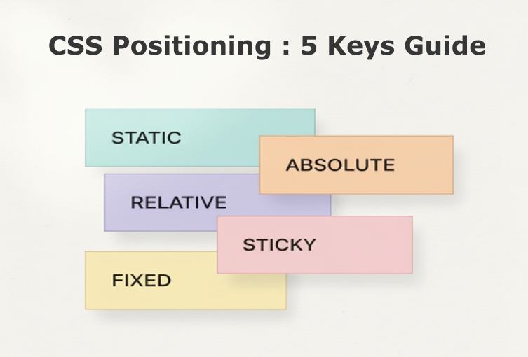 Guide to CSS positioning: The 5 keys (static, relative, absolute, fixed, sticky) explained simply.